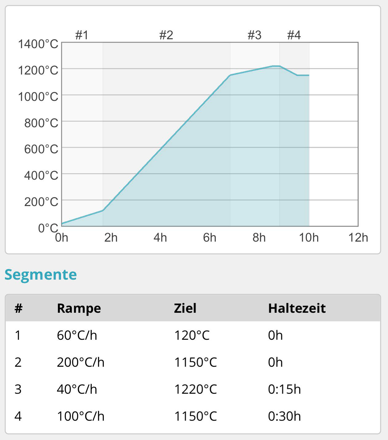 Empfohlene Brennkurve Kiln Ice